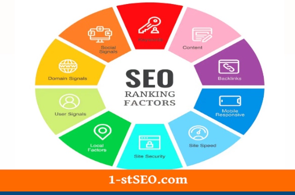 What Are the Most Important SEO Ranking Factors?